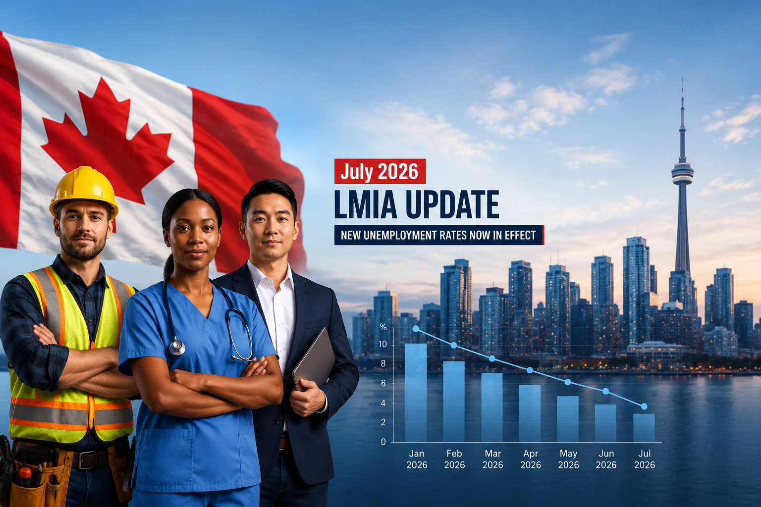 LMIA unemployment rates July 2026
