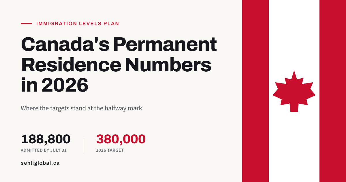 Canada's Permanent Residence Numbers in 2026